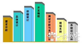廈門軟件開發服務外包項目具體開發流程圖解析