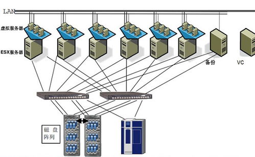 中山大學電子與信息工程學院VMware服務器虛擬化案例 計算機軟硬件的開發與應用